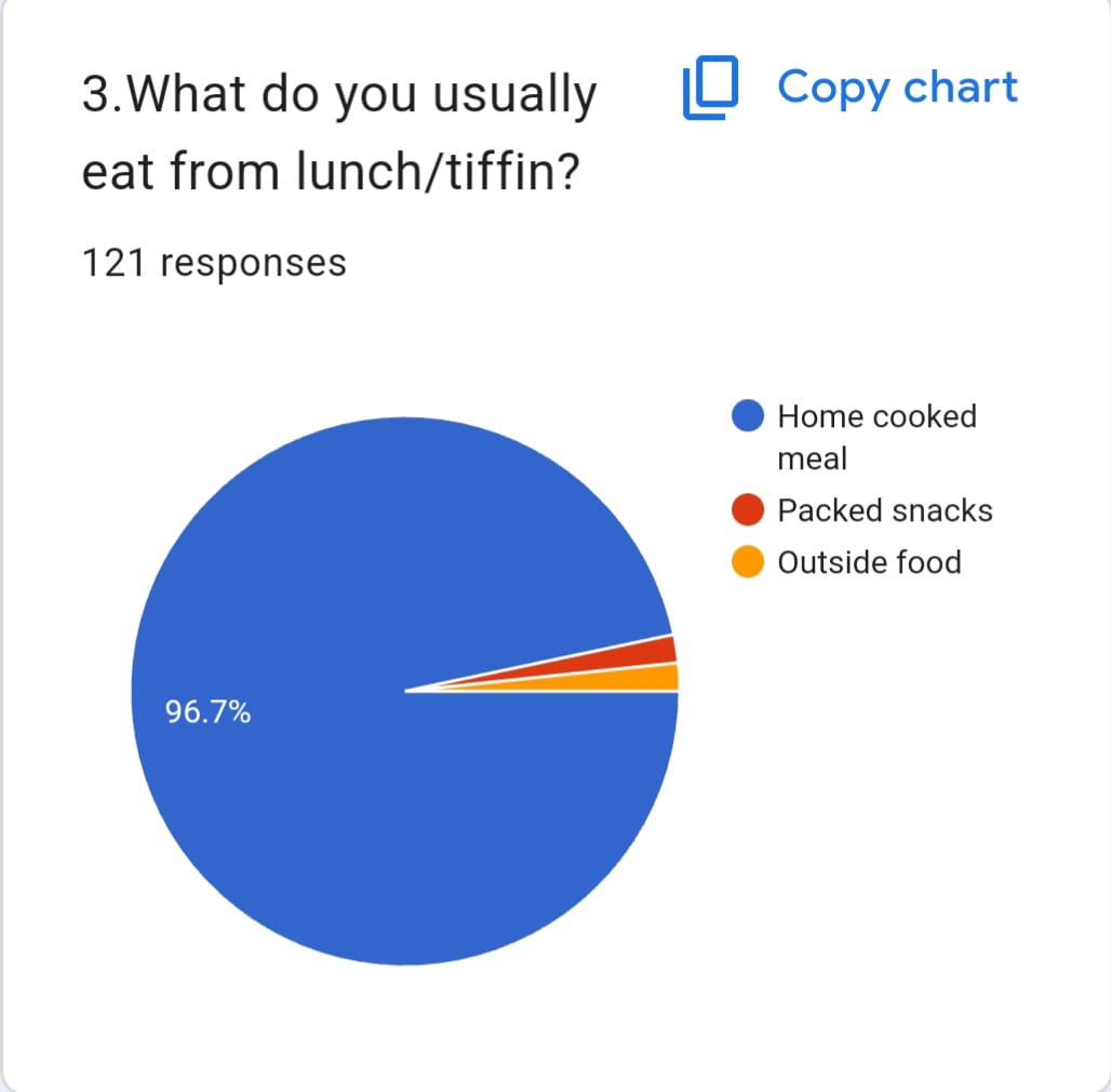 NUTRITION AND HEALTHY MEALS - Photo 40